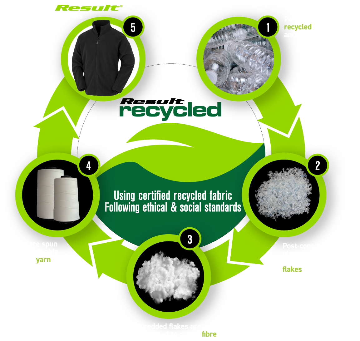 Recycled process diagram